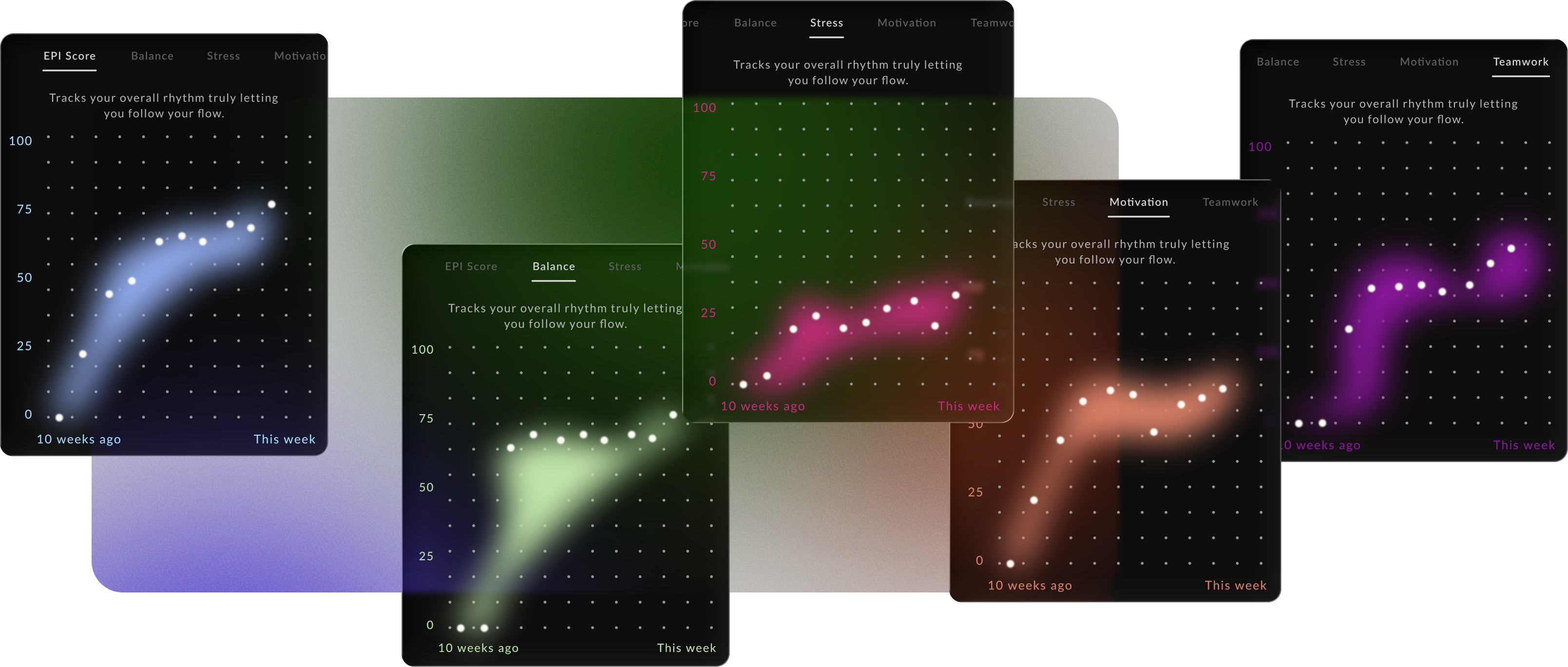 Team performance trend data